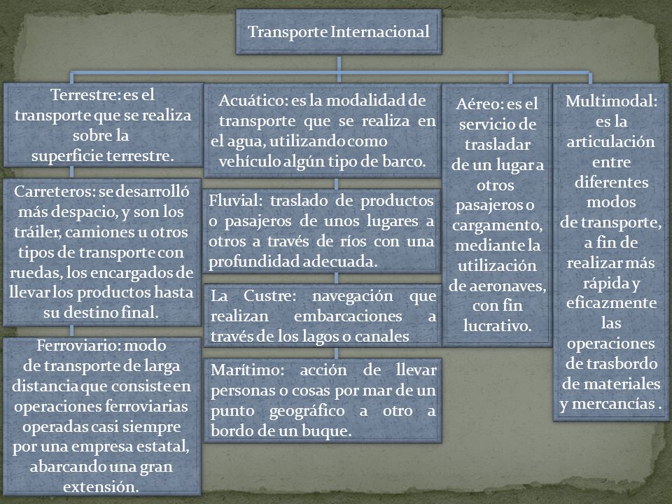 Transporte Internacional Terrestre: es el transporte que se realiza sobre la superficie terrestre.