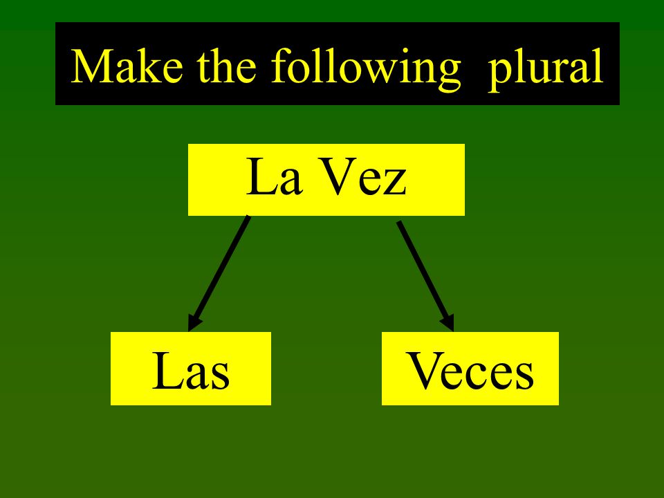 Make the following plural La Vez LasVeces