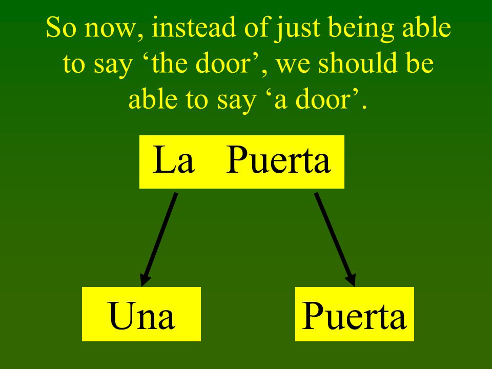 So now, instead of just being able to say ‘the door’, we should be able to say ‘a door’.