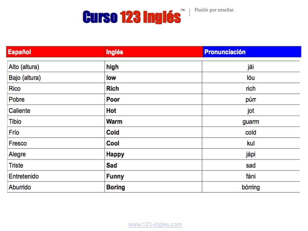 Teleseminario Los Adjetivos Calificativos Comparativos Y Superlativos En Ingles Presentador Maximiliano Lobos Audio Mp3 Completo Powerpoint Disponible Ppt Descargar