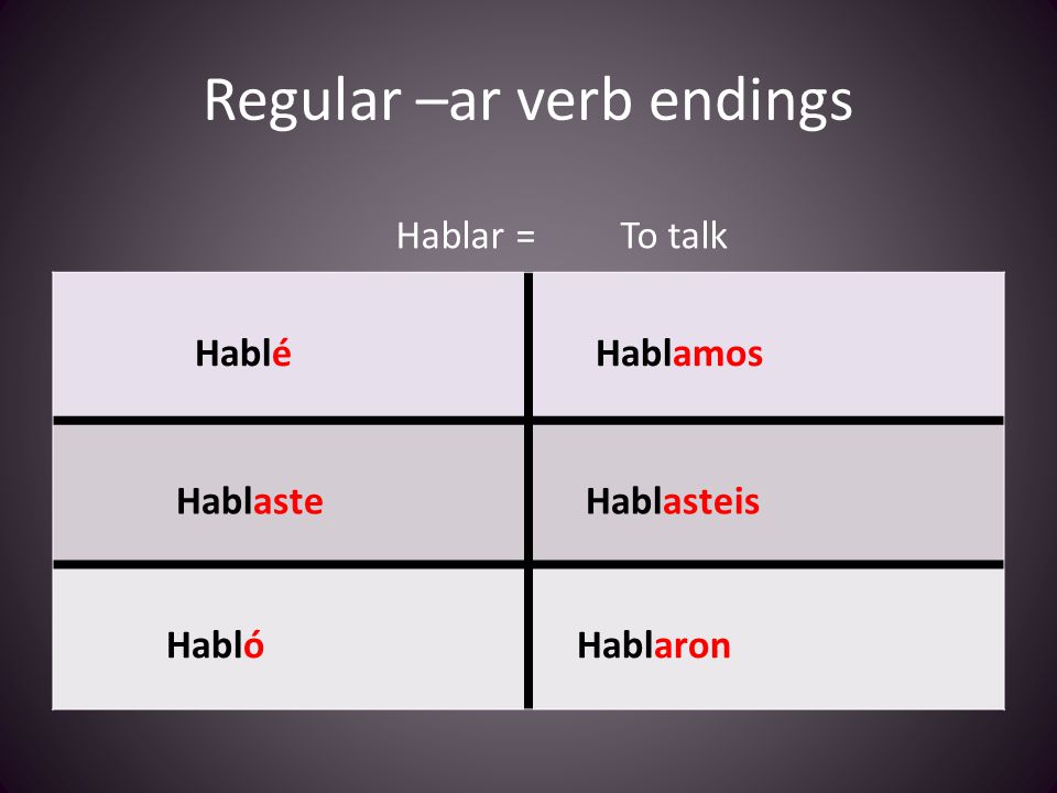Regular –ar verb endings Hablé Hablamos Hablaste Hablasteis Habló Hablaron Hablar = To talk