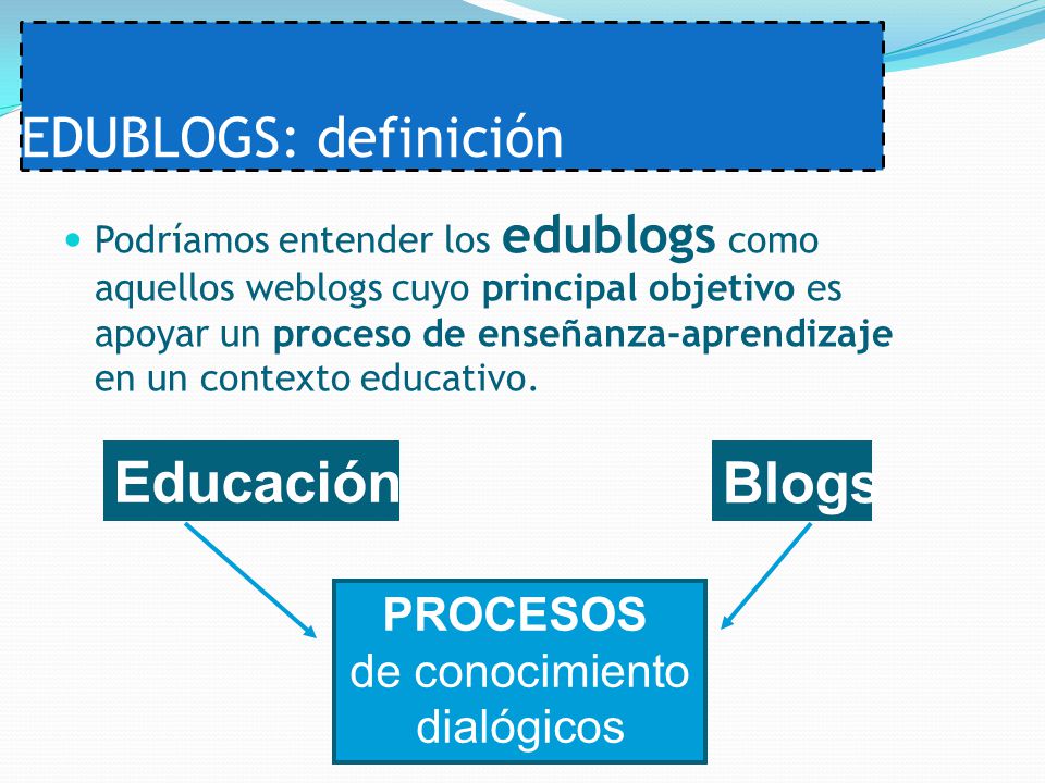 EDUBLOGS: definición Podríamos entender los edublogs como aquellos weblogs cuyo principal objetivo es apoyar un proceso de enseñanza-aprendizaje en un contexto educativo.