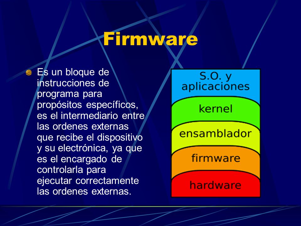 Firmware Es un bloque de instrucciones de programa para propósitos específicos, es el intermediario entre las ordenes externas que recibe el dispositivo y su electrónica, ya que es el encargado de controlarla para ejecutar correctamente las ordenes externas.