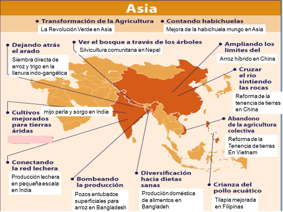 mapa de la llanura gangética