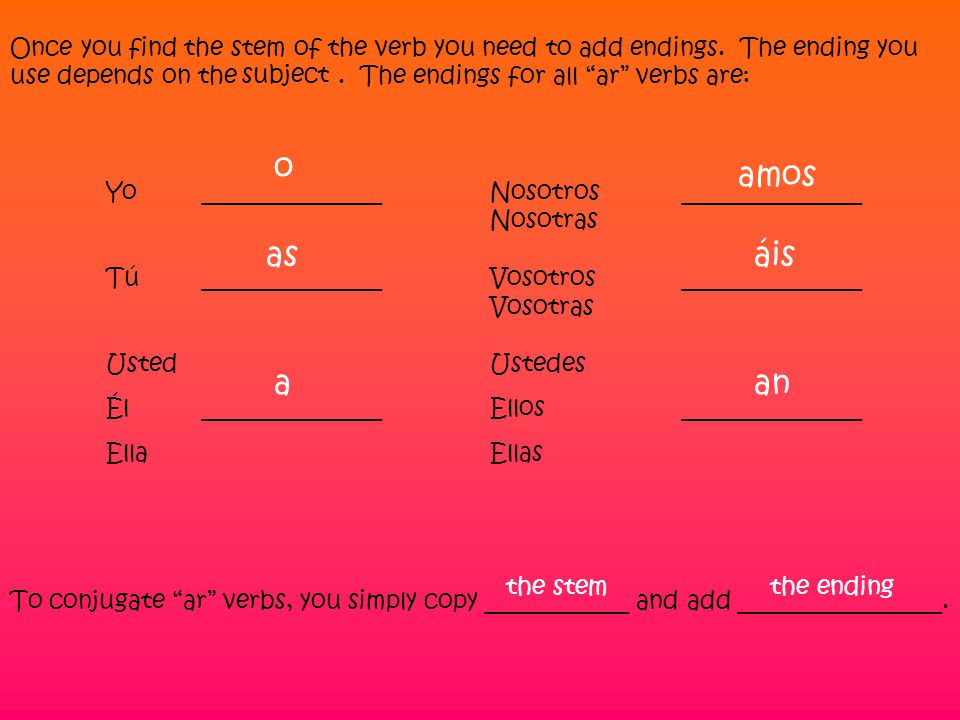 Once you find the stem of the verb you need to add endings.