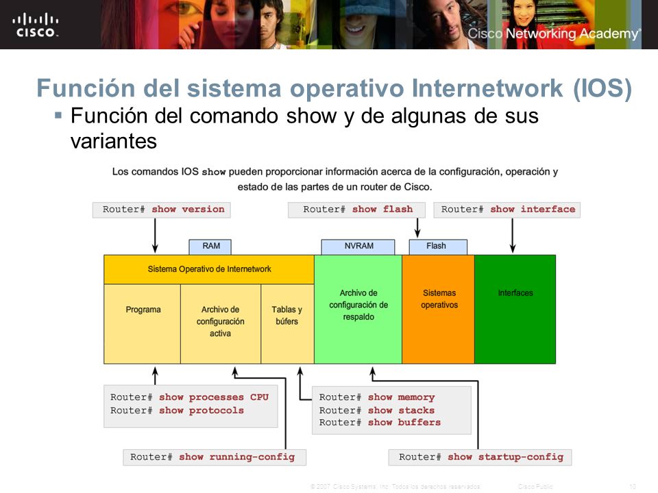 10© 2007 Cisco Systems, Inc.