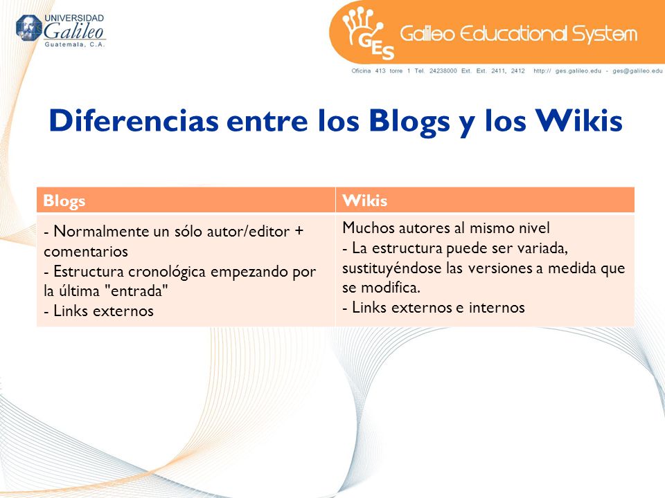 Diferencias entre los Blogs y los Wikis BlogsWikis - Normalmente un sólo autor/editor + comentarios - Estructura cronológica empezando por la última entrada - Links externos Muchos autores al mismo nivel - La estructura puede ser variada, sustituyéndose las versiones a medida que se modifica.