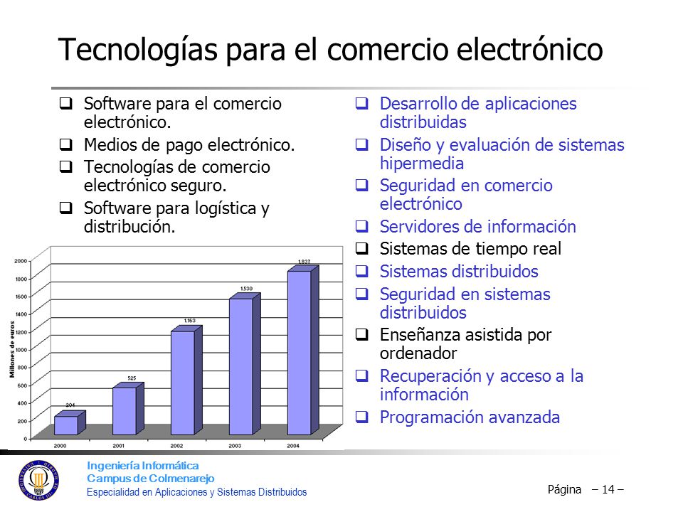 Ingeniería Informática Campus de Colmenarejo Especialidad en Aplicaciones y Sistemas Distribuidos Página – 14 – Tecnologías para el comercio electrónico  Software para el comercio electrónico.