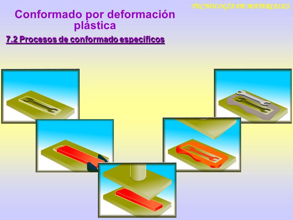 Conformado Por Deformación Plástica TEMA 7 TECNOLOGÍA DE MATERIALES ...