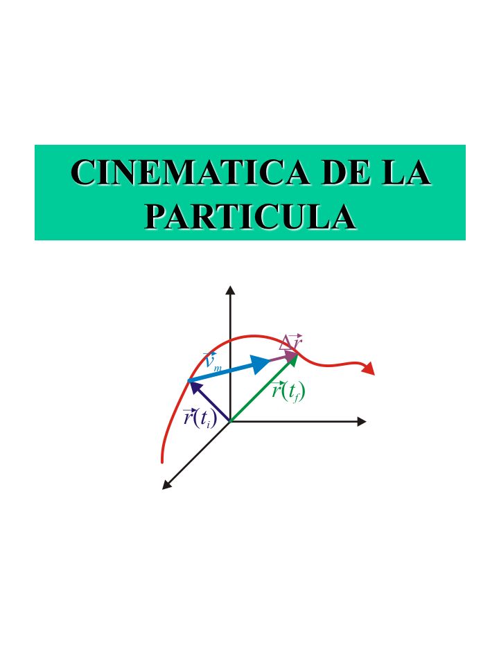 CINEMATICA DE LA PARTICULA. OBJETIVOS 1.Conocer Cómo Se Describe El ...