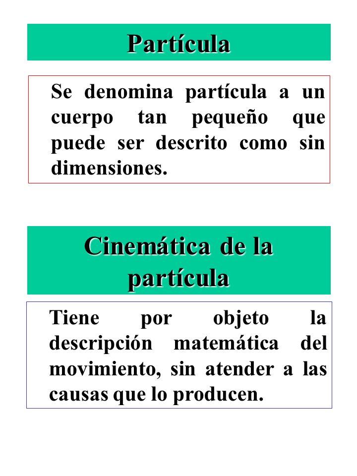 CINEMATICA DE LA PARTICULA. OBJETIVOS 1.Conocer Cómo Se Describe El ...