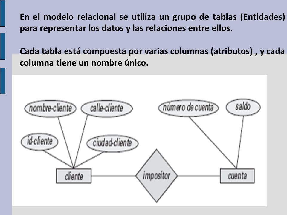 Modelo relacional. En el modelo relacional se utiliza un grupo de tablas  (Entidades) para representar los datos y las relaciones entre ellos. Cada  tabla. - ppt descargar