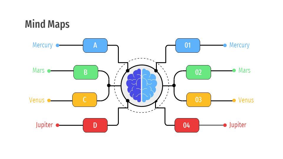 Mind Maps c d a b Mercury Venus Pluto. Venus Pluto Mars B A C Earth ...