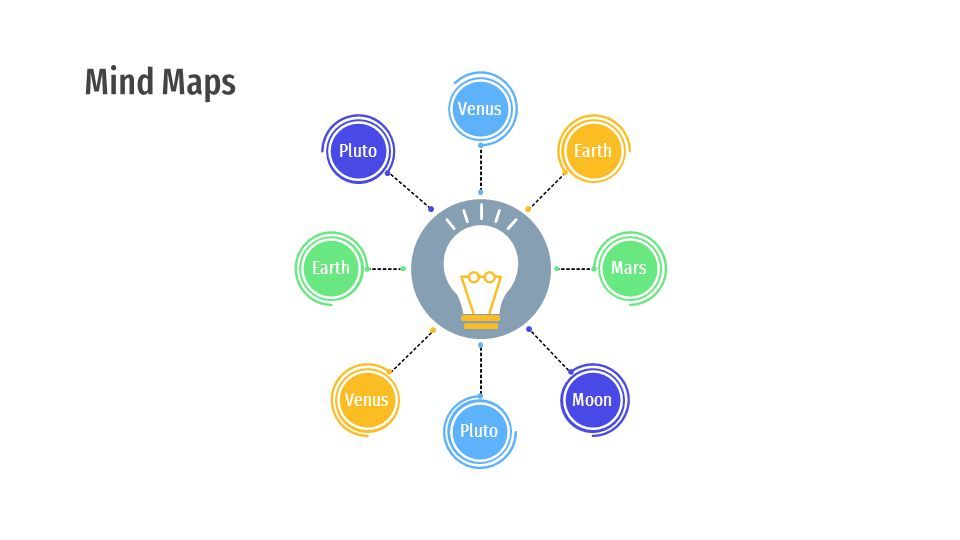 Mind Maps c d a b Mercury Venus Pluto. Venus Pluto Mars B A C Earth ...