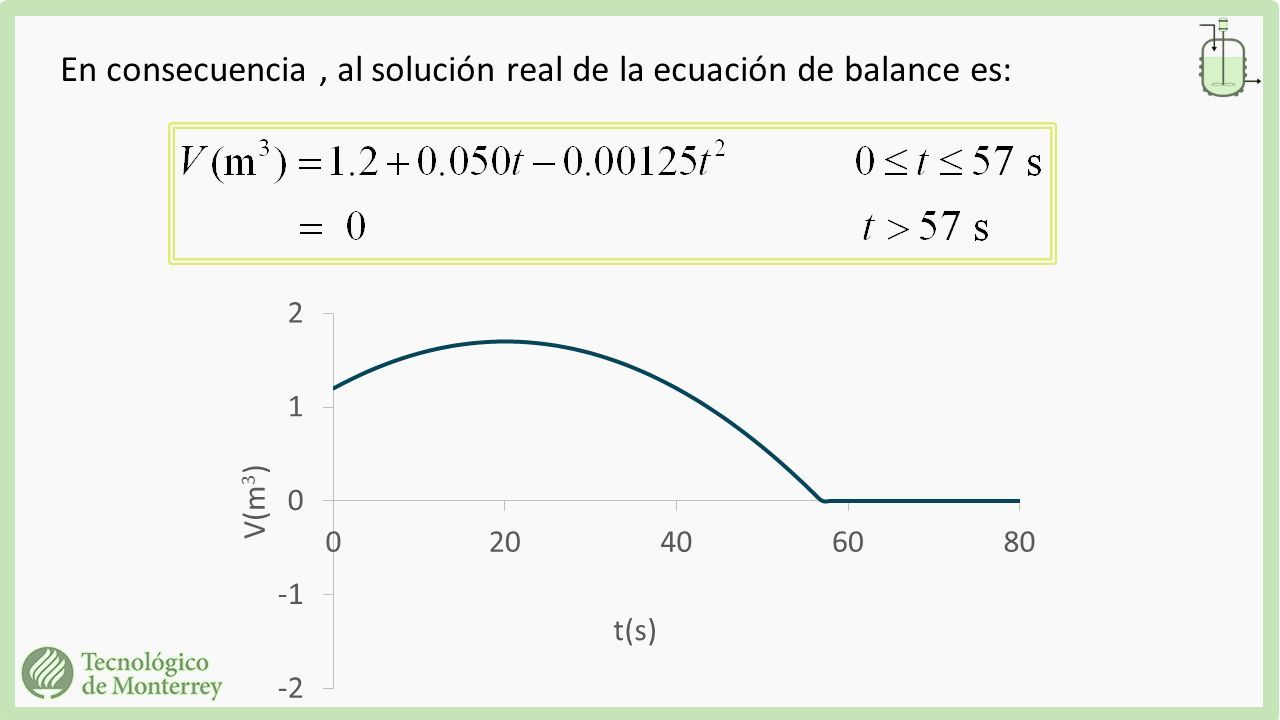 En consecuencia, al solución real de la ecuación de balance es: