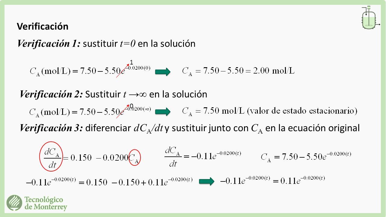 Verificación Verificación 1: sustituir t=0 en la solución Verificación 2: Sustituir t →∞ en la solución Verificación 3: diferenciar dC A /dt y sustituir junto con C A en la ecuación original 0 1
