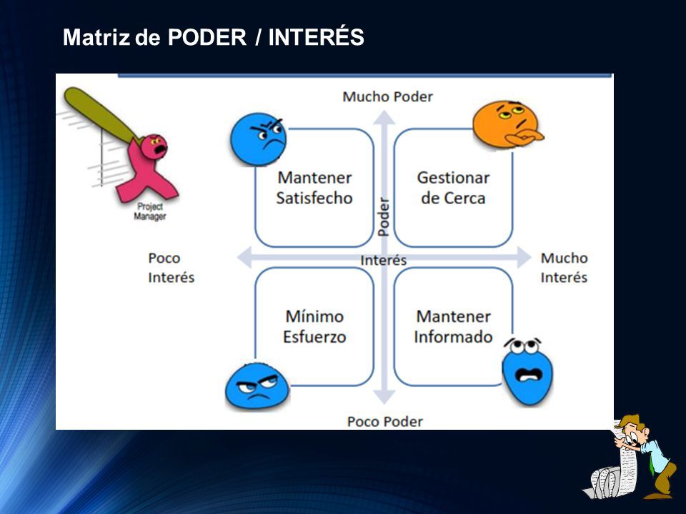 GESTION DE INTERESADOS M.B.A. LUIS FLORES CAMPOS. - Ppt Descargar