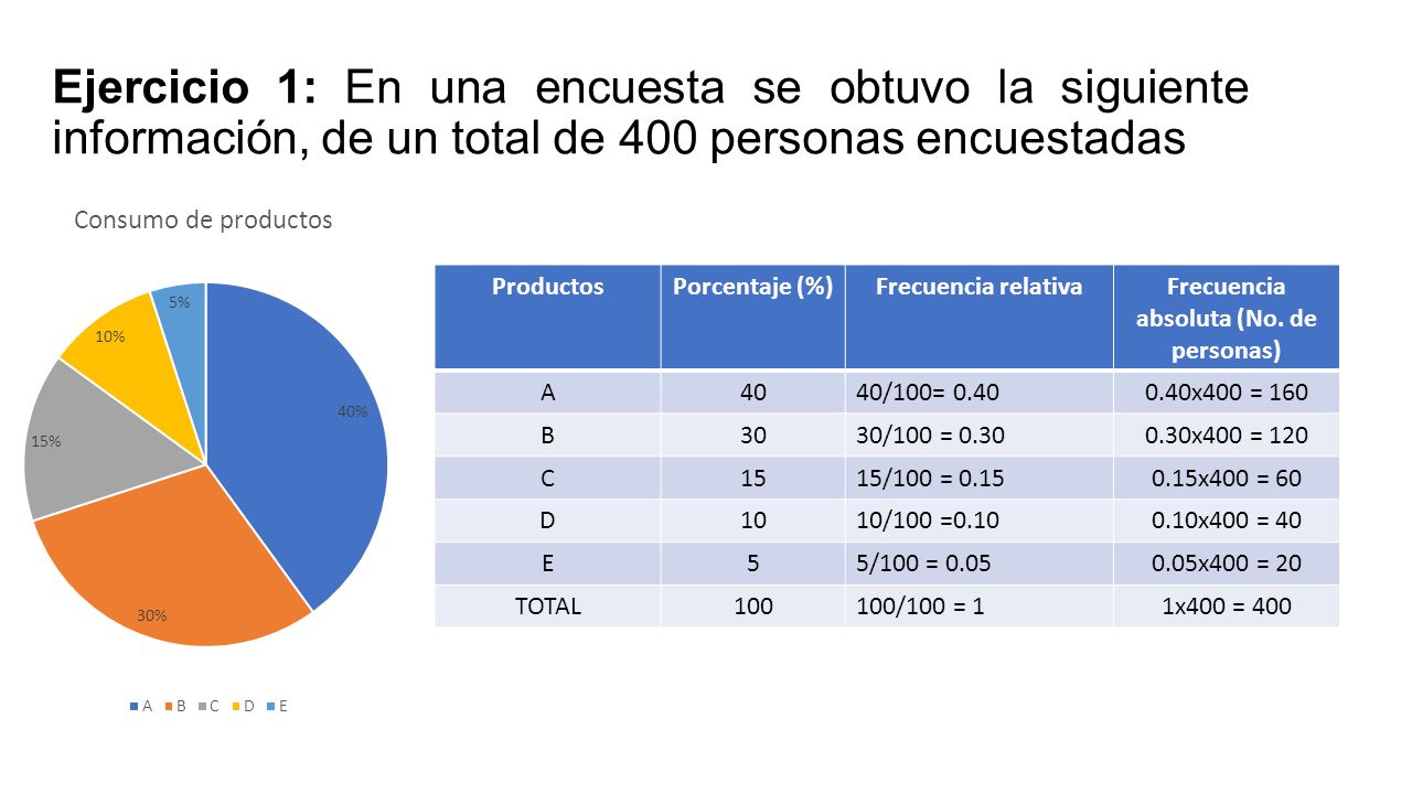 gráfico circular para niños