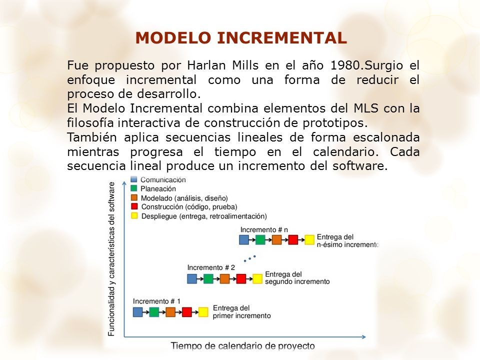 MODELO DE DESARROLLO DE SOFTWARE Es Un Enfoque Estructurado Para El ...