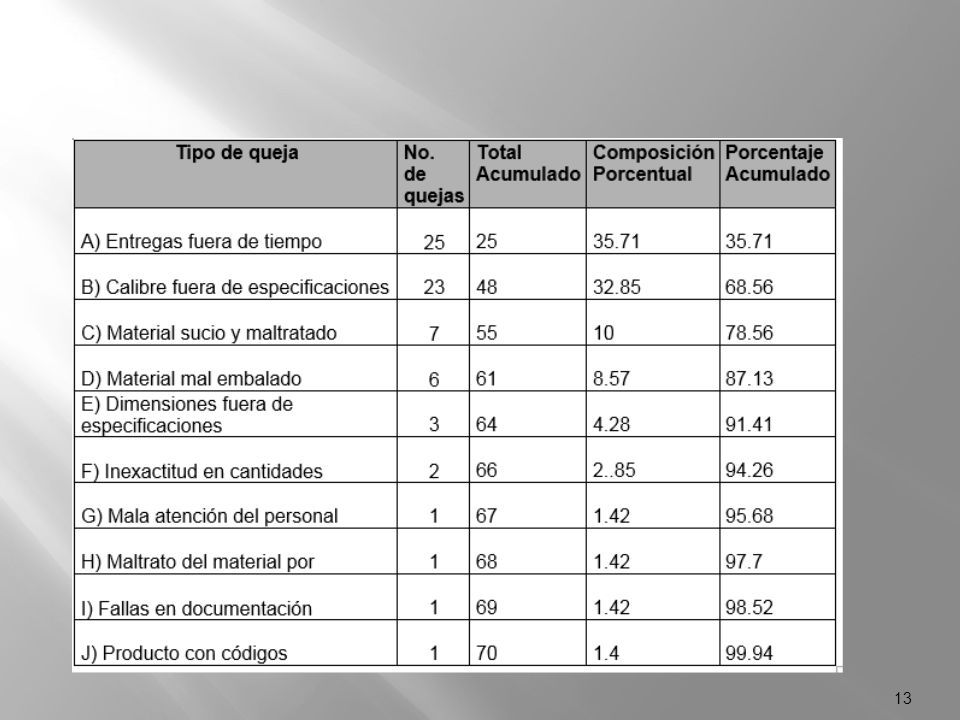 Las Herramientas Estadisticas Basicas Para El Control De La Calidad