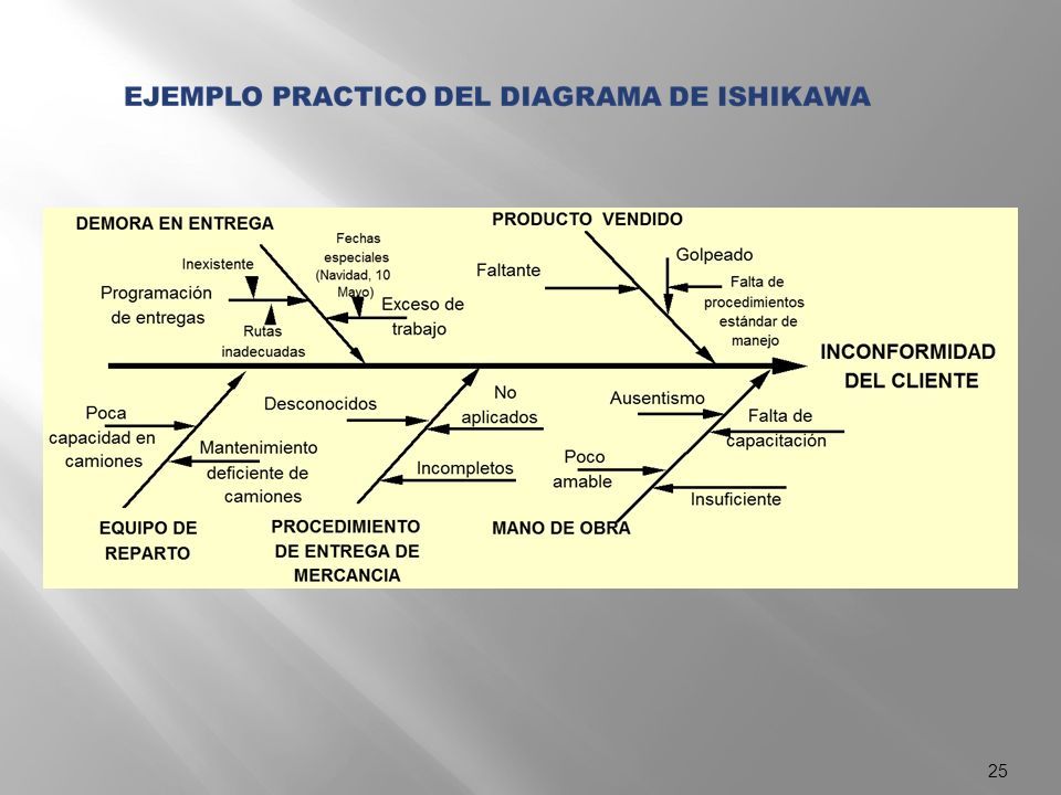 Las Herramientas Estadisticas Basicas Para El Control De La Calidad