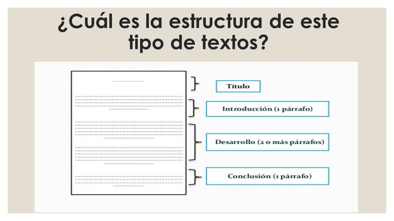 Estructuras De Los Textos Informativos PDF, 56% OFF