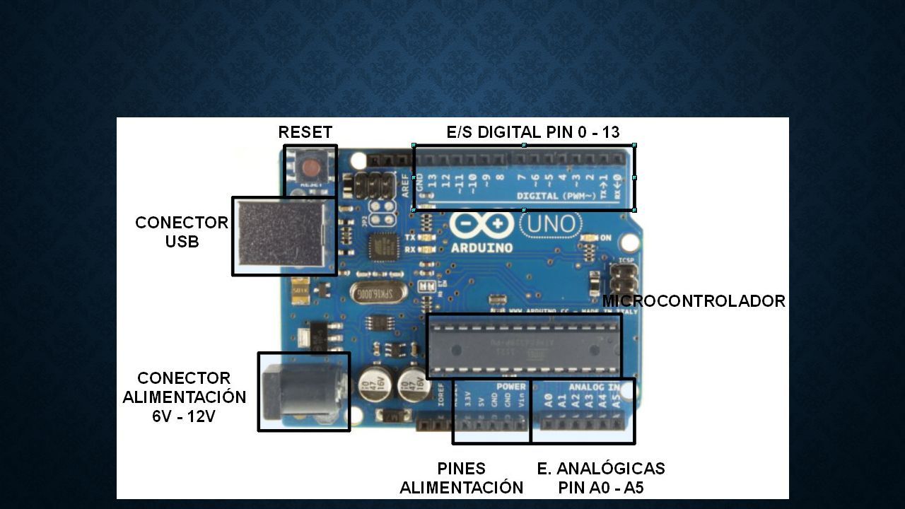 INTRODUCCIÓN A ARDUINO ELECTRÓNICA BÁSICA Tecnología Superior ...