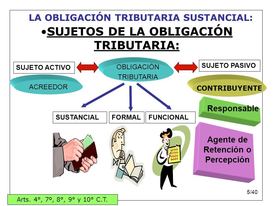 140 Vii Ciclo 07 F Prof CÉsar M Villegas LÉvano Tema N° 7 Derecho Material Parte Ii La 8859