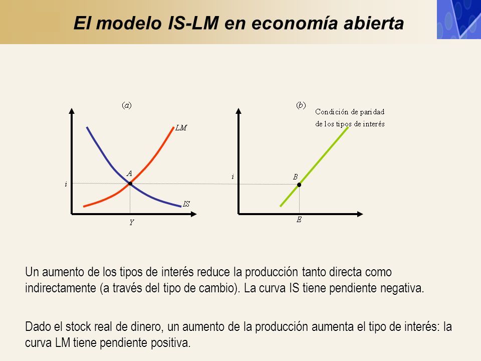Economía Abierta III El Modelo IS LM en una Economía Abierta Producción,  Tasa de Interés y Tipo de Cambio. - ppt descargar