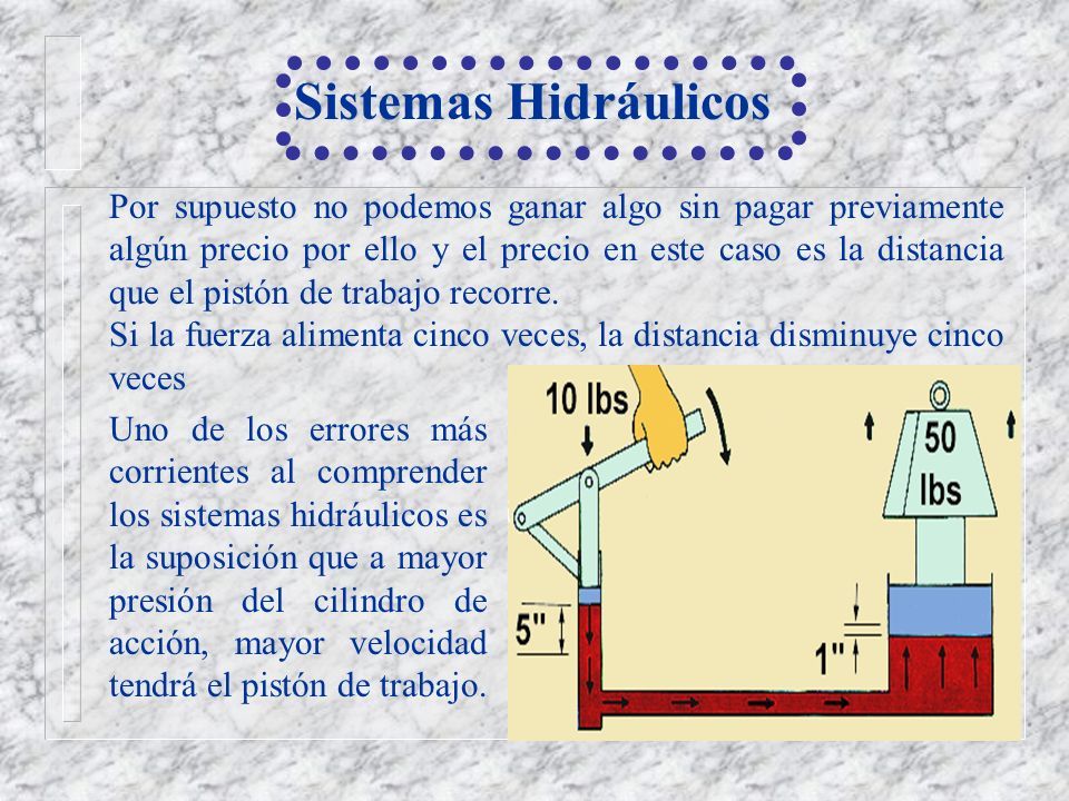 Sistemas Hidráulicos. 1. SISTEMA HIDRAULICO 1.1 INTRODUCCIÓN Hoy En Día ...