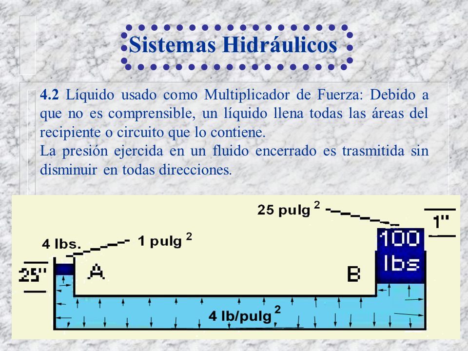 Sistemas Hidráulicos. 1. SISTEMA HIDRAULICO 1.1 INTRODUCCIÓN Hoy En Día ...