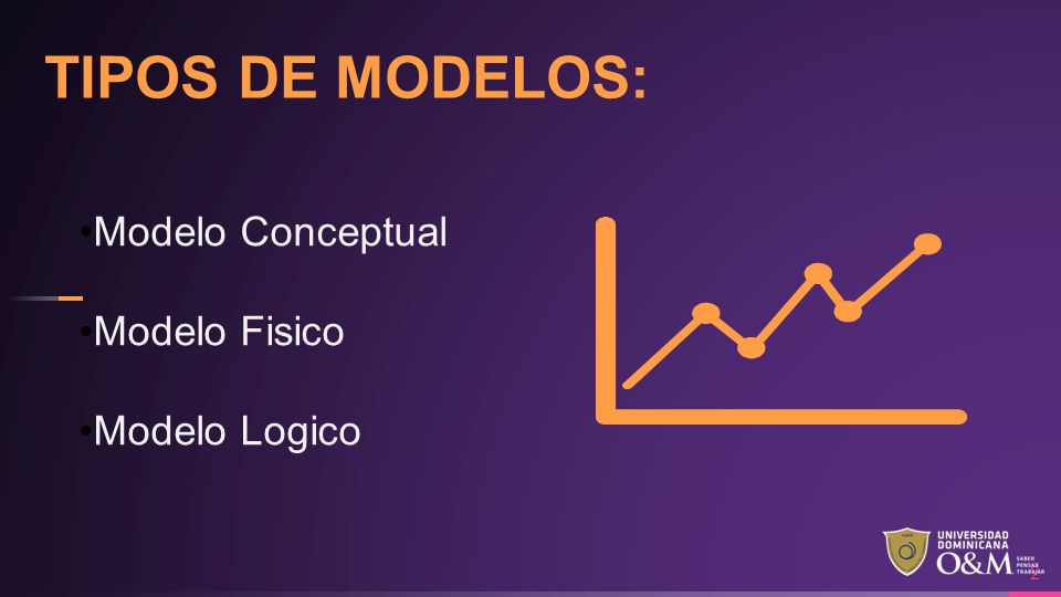 MODELO CONCEPTUAL, LOGICO Y FISICO. 2 TIPOS DE MODELOS: Modelo Conceptual Modelo  Fisico Modelo Logico. - ppt descargar