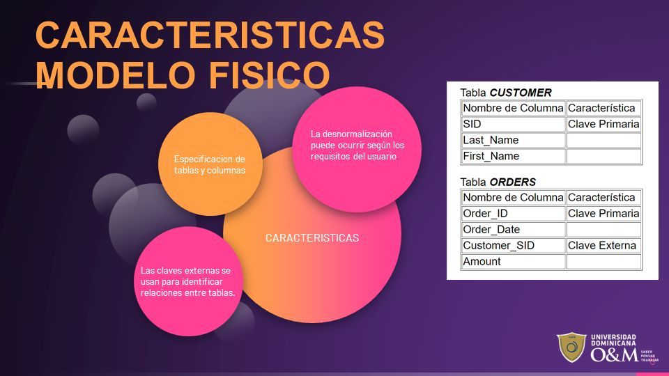 MODELO CONCEPTUAL, LOGICO Y FISICO. 2 TIPOS DE MODELOS: Modelo Conceptual Modelo  Fisico Modelo Logico. - ppt descargar