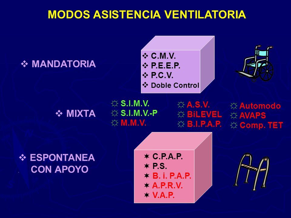 NUEVOS MODOS VENTILATORIOS Enrique Durand Alfaro Jefe De Departamento ...