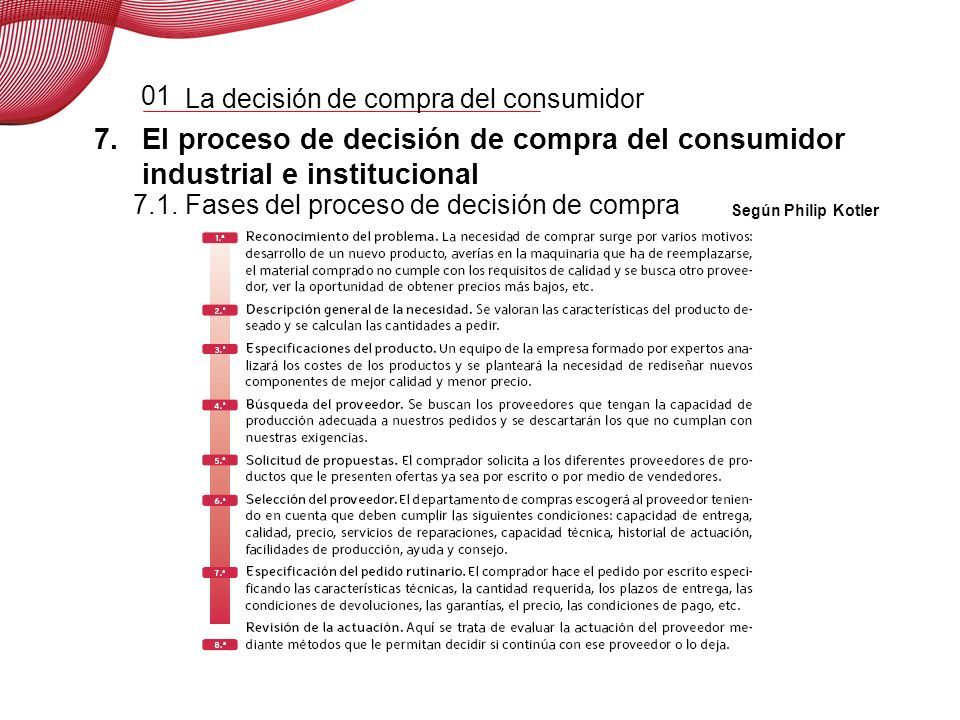 La decisión de compra del consumidor Unidad 1 La decisión de compra del consumidor Estudiarás