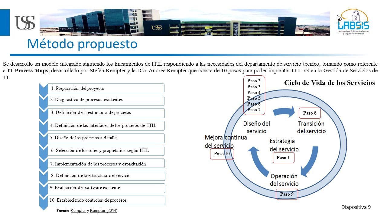 MODELO DE MESA DE AYUDA BAJO LA METODOLOGÍA ITIL v3: CASO ESTUDIO EMPRESA  PYME COMPUTROCK EIRL Autor: Carbonel Guzmán Sergio Daniel Advisor: Celis  Bravo. - ppt descargar