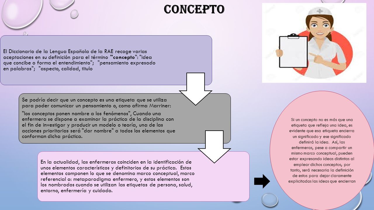 EL LENGUAJE DE LOS MODELOS DE ENFERMERÍA: DEFINICIÓN DE CONCEPTOS A  continuación, se definen los términos señalados y se destaca el valor que  tienen en. - ppt descargar