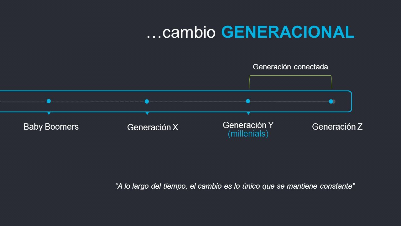 Importancia Del Líder En La Gestión Del Cambio De La Gestión A La ...