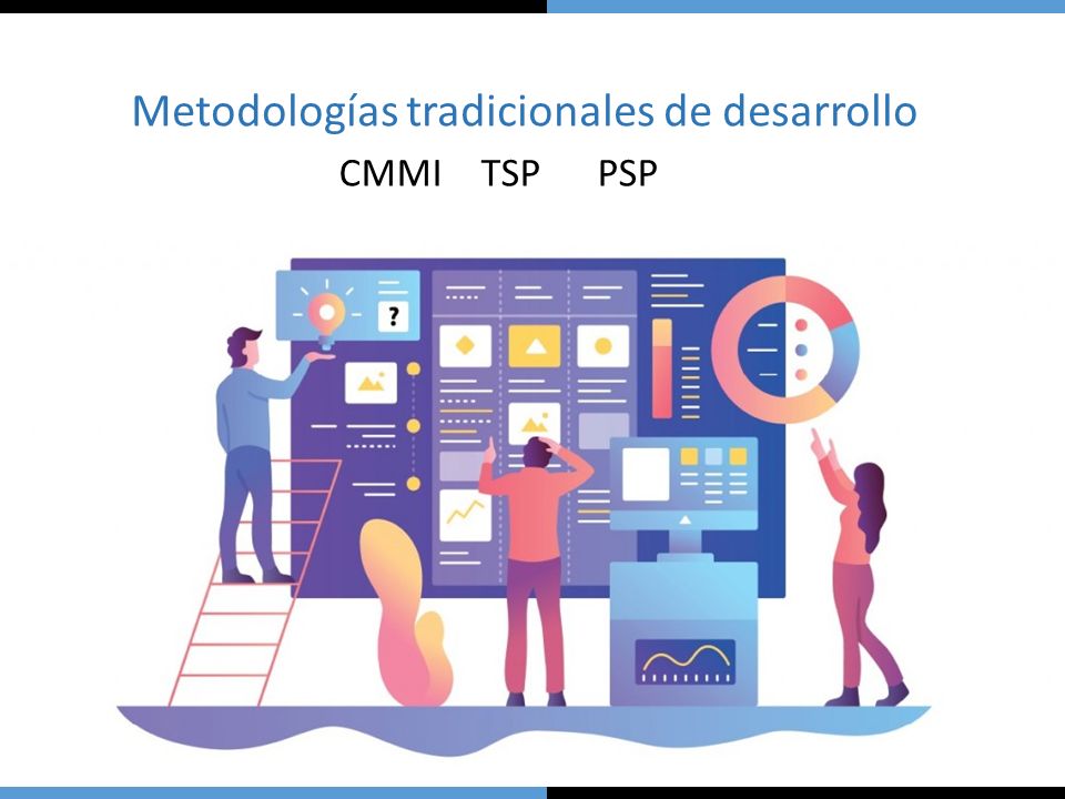 Cmmi Tsp Psp Metodologías Tradicionales De Desarrollo Ppt Descargar 3975