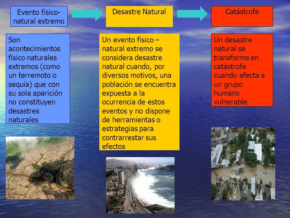 DESASTRES NATURALES EN AMÉRICA. DESASTRES NATURALES Definición Desastre  Natural Evento físico - Catástrofe naturalextremo Riesgo: Amenaza y  Vulnerabilidad. - ppt descargar