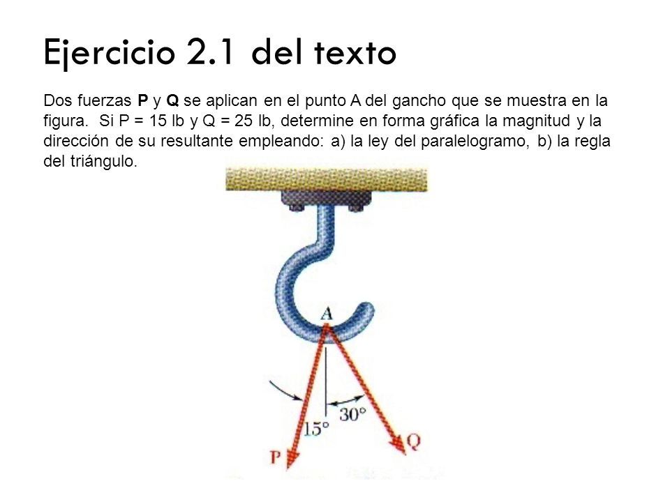 Ejercicio 2.1 Del Texto Dos Fuerzas P Y Q Se Aplican En El Punto A Del ...