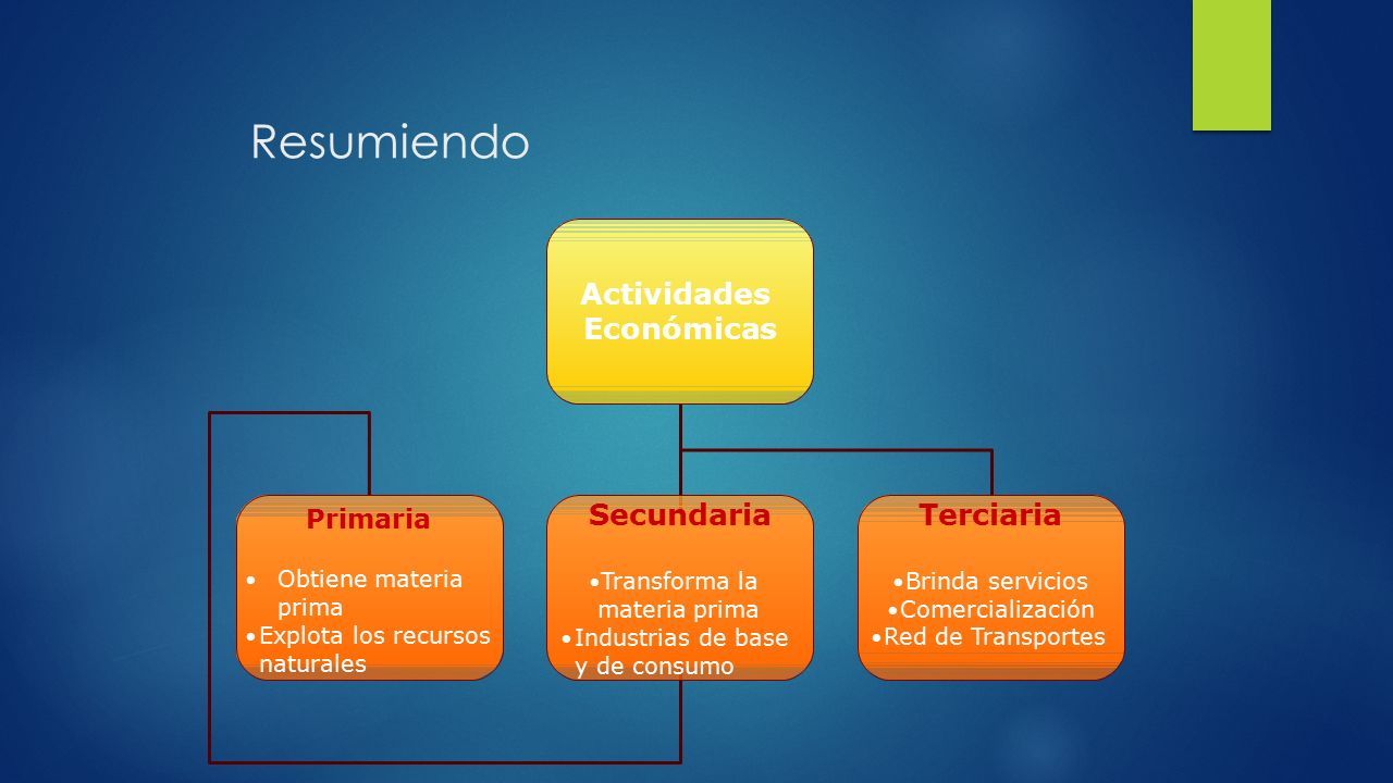 ACTIVIDADES ECONÓMICAS EN BOLIVIA. ¿QUE SON LAS ACTIVIDADES ECONÓMICAS ...