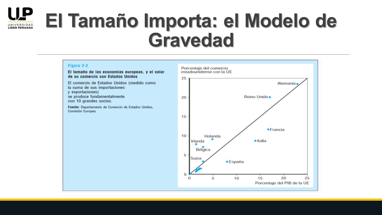 VISION COMERCIAL Y EL MODELO DE GRAVEDAD MG. KARINA RUEDA GUZMAN. - ppt  descargar