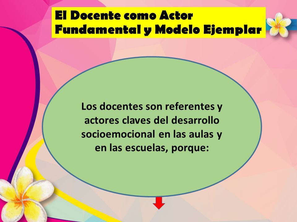 Habilidades Socioemocionales. - Ppt Descargar