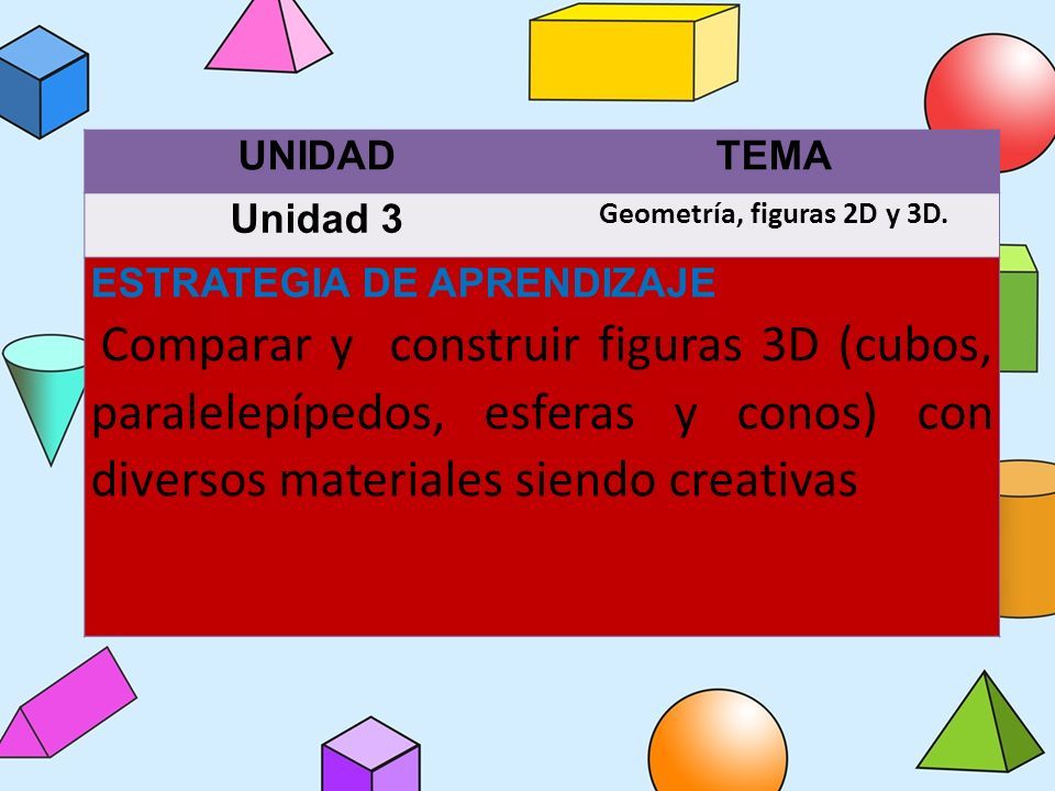 Figuras 3d Unidadtema Unidad 3 Geometría Figuras 2d Y 3d Estrategia De Aprendizaje Comparar Y 2423