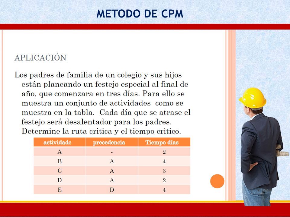 Metodo Cpm Ppt Descargar 6149