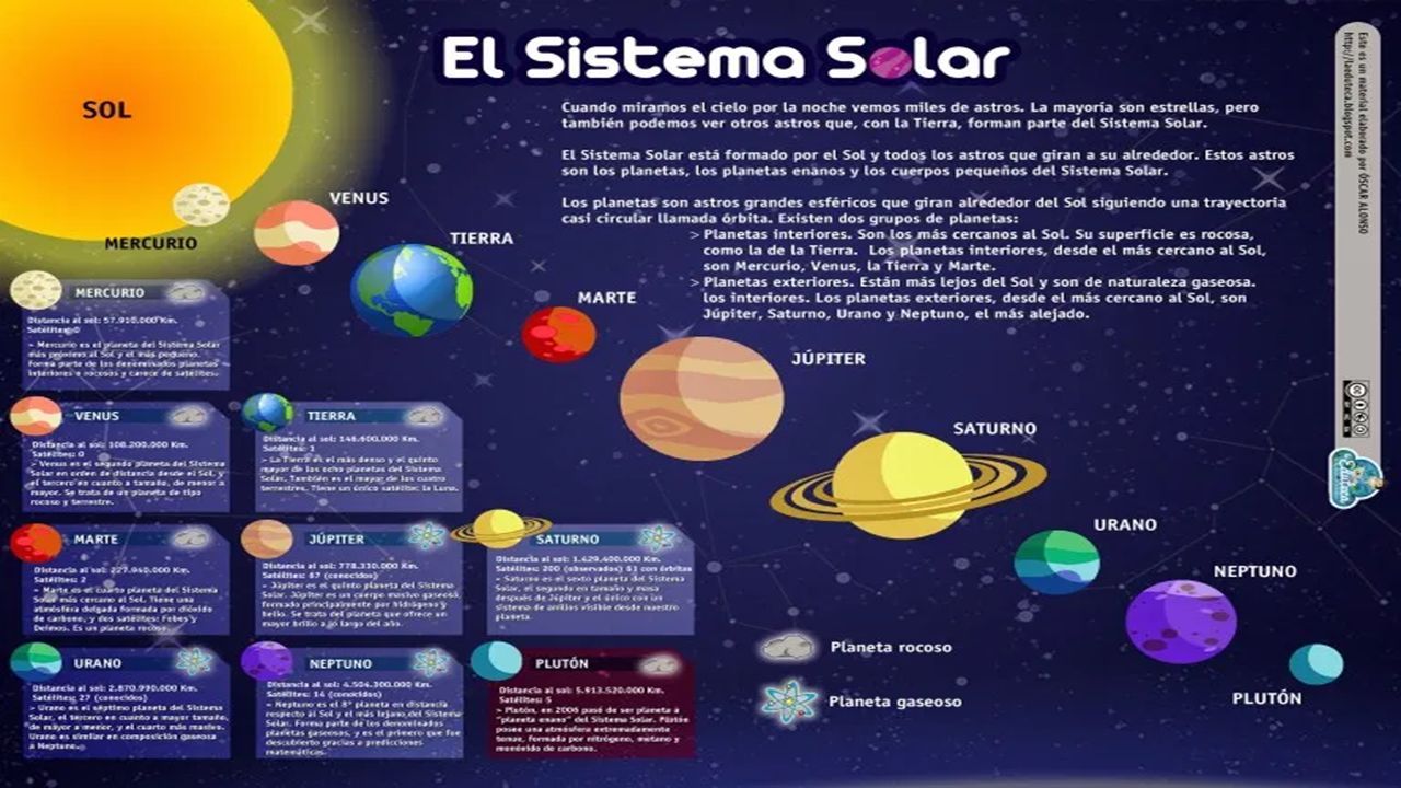 lapbook del sistema solar