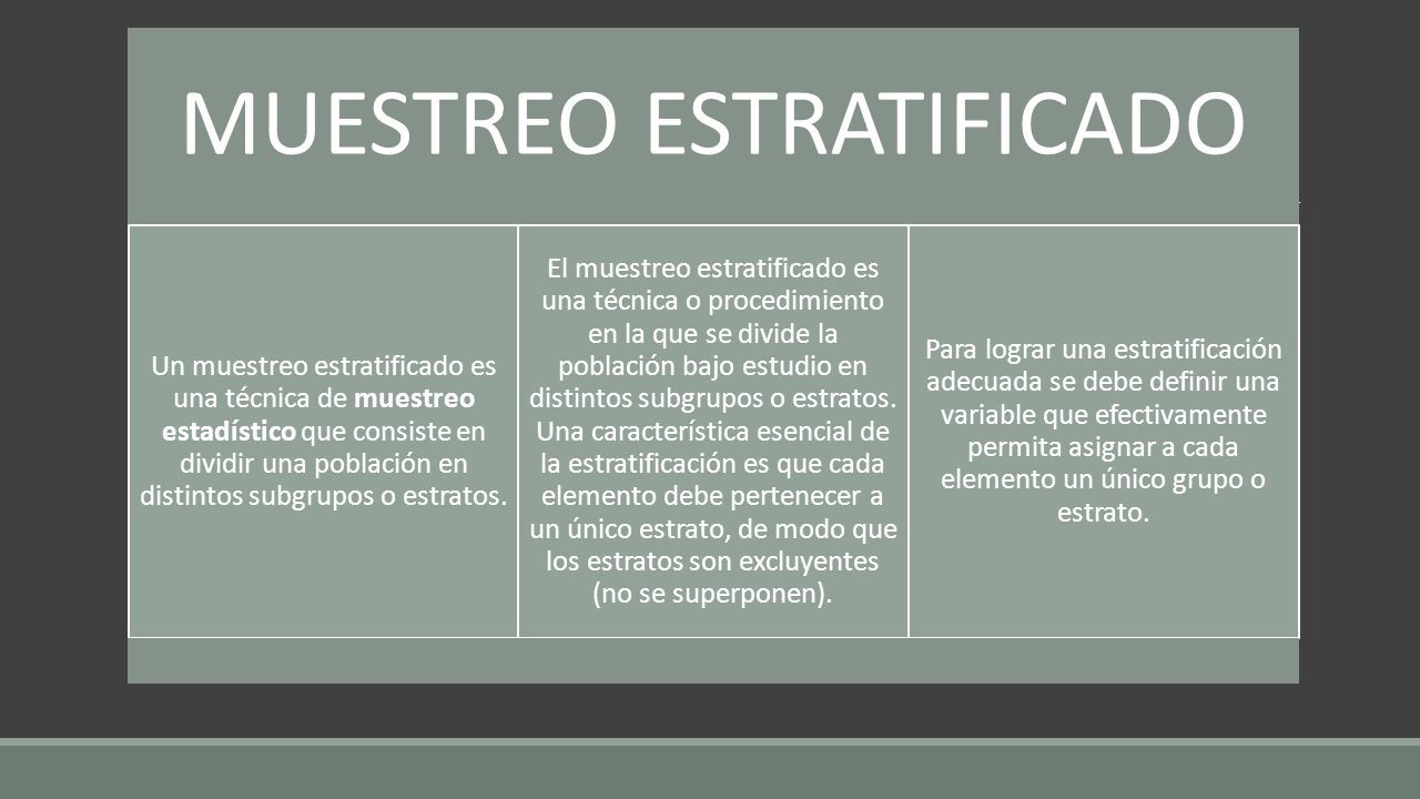 Muestreo Estratificado Un Muestreo Estratificado Es Una Técnica De Muestreo Estadístico Que 2090