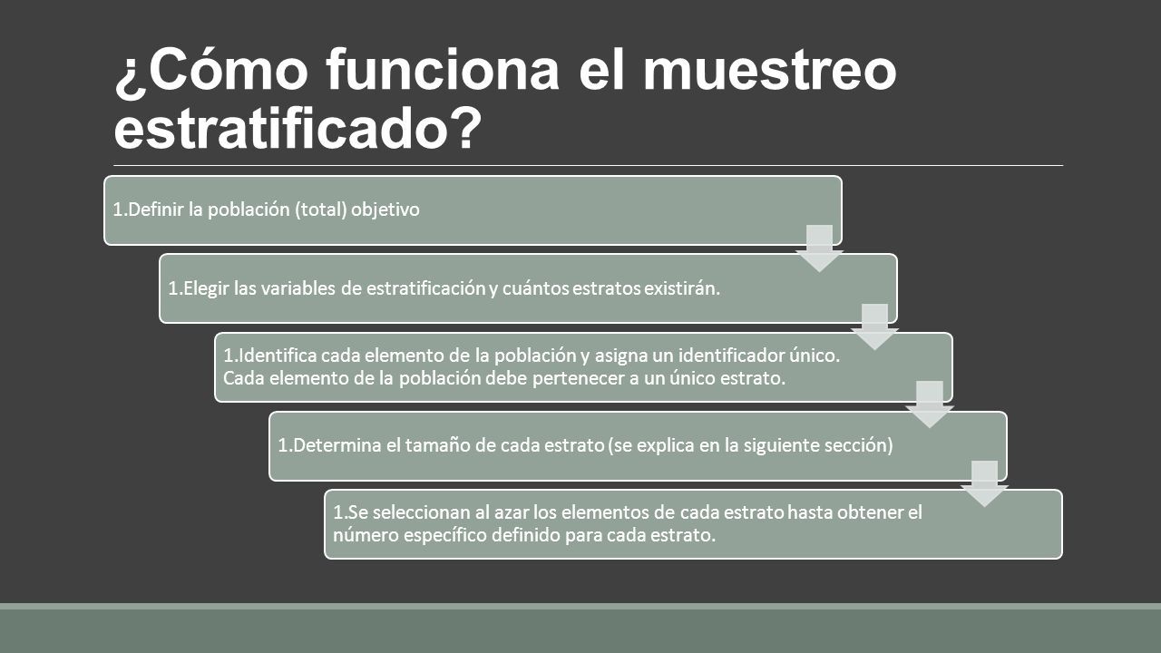 Muestreo Estratificado Un Muestreo Estratificado Es Una Técnica De Muestreo Estadístico Que 9569