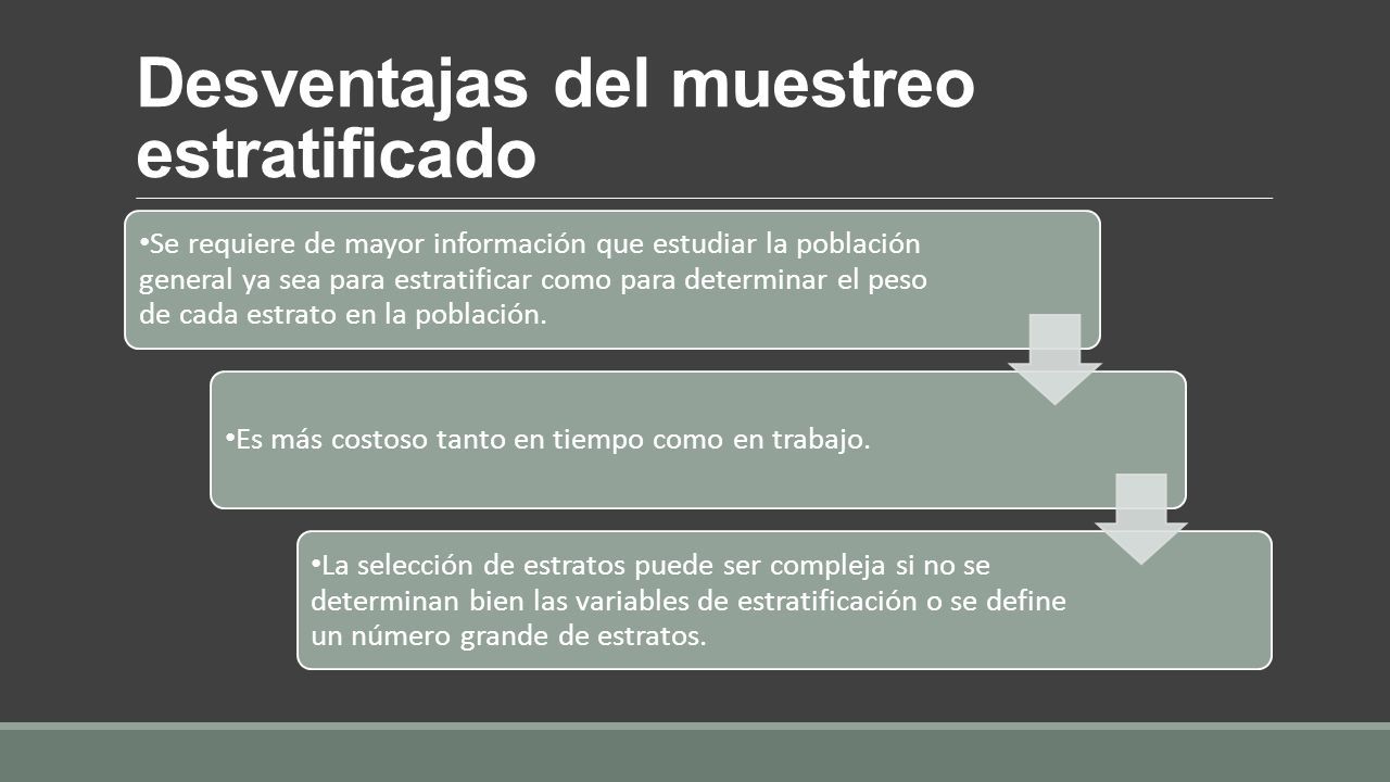 Muestreo Estratificado Un Muestreo Estratificado Es Una Técnica De Muestreo Estadístico Que 5177